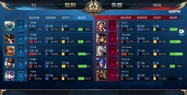 DOTA2 TI南美预选赛总结：Hokori获门票，Infamous与Tempest突围赛